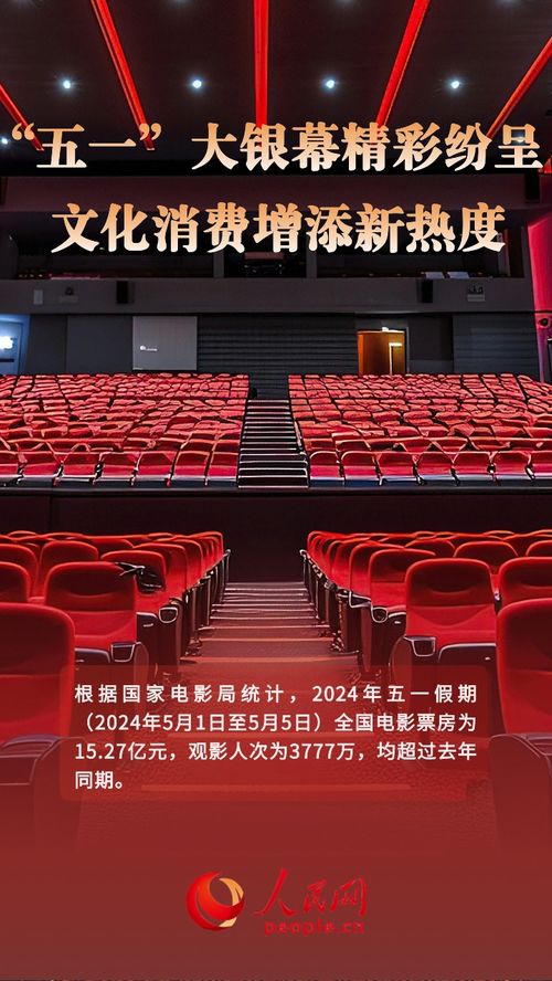 票房创纪录折射文化消费新高度