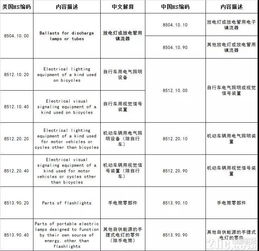 独家解析：美对华关税政策的经济影响与应对策略