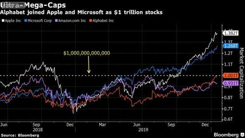 小米集团市值首破万亿：股价超39港元创新高背后的秘密