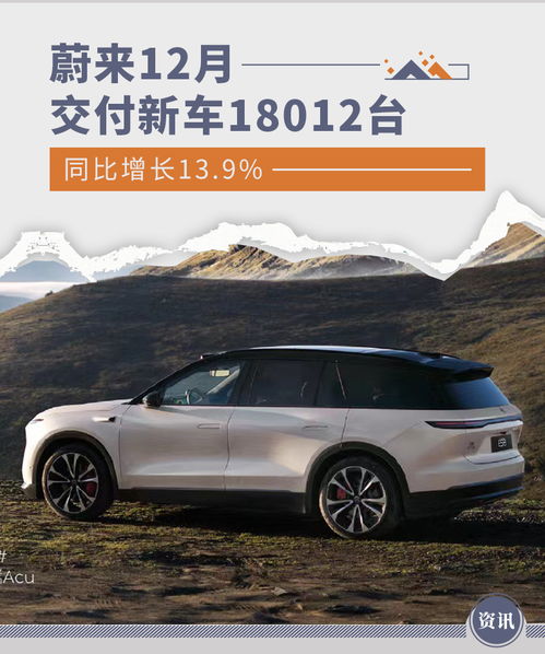 蔚来公司1月交付新车13863台：销量背后的深度解读