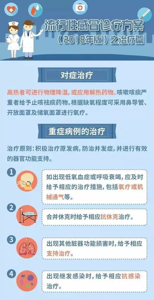 流感来袭！抓住黄金48小时，自我救治全攻略