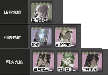 我发崩铁角色脸模大伙打分：一场有趣的互动