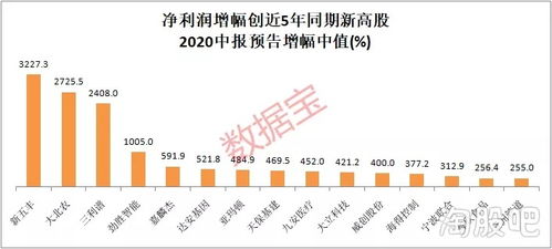 成交暴增400%，年销数亿，今冬“吸金”C位是它