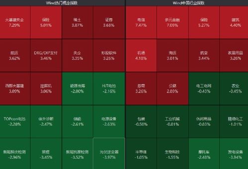 港股全线飙升，小米集团再创历史新高