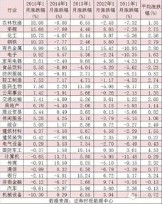 A股“红包行情”概率几何：历史数据与未来展望