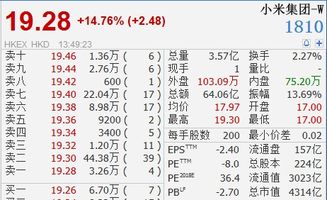 小米集团市值突破万亿港元：从四线城市的小米汽车说起