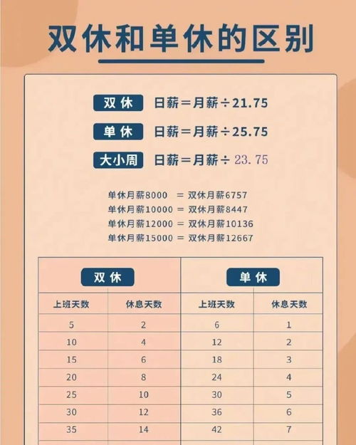 上2休1再上2：打工人新宠，周三放假真香定律