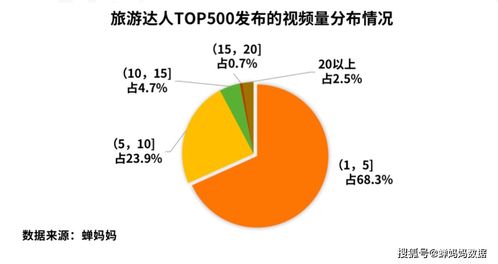 全国多地文旅数据出炉：这个春节假期哪里最受游客青睐？