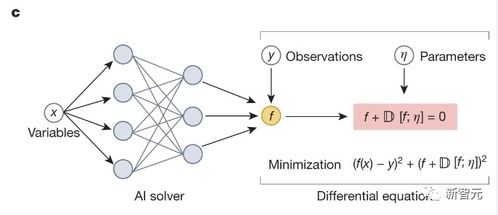 新研究揭示 DeepSeek / o3 弱点：频繁切换思路放弃正确方向，最短答案往往就是对的