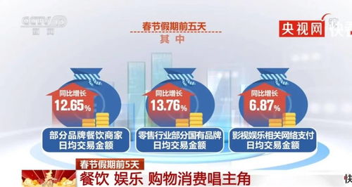 春节假期国内出游5.01亿人次：三代同游成新趋势