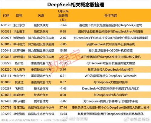DeepSeek引爆AI概念股：从个人视角看资本市场背后的科技力量