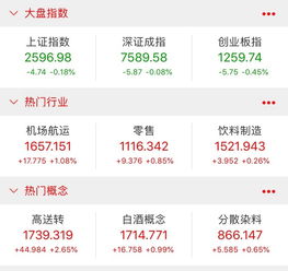 蛇年首个交易日：A股与港股的跌宕起伏