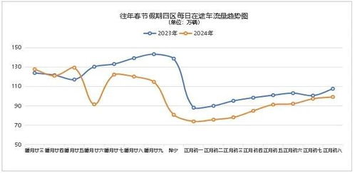 2025年春节假期交通出行火热：从我的视角看这场全民狂欢