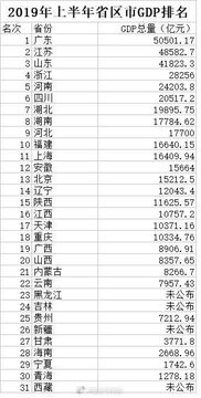 中国GDP十强省，又变了！