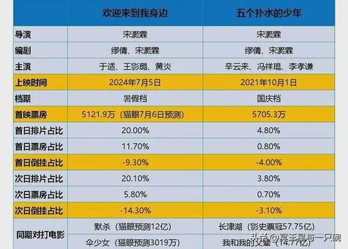 春节档票房风云：于适与《蛟龙行动》的双面困境