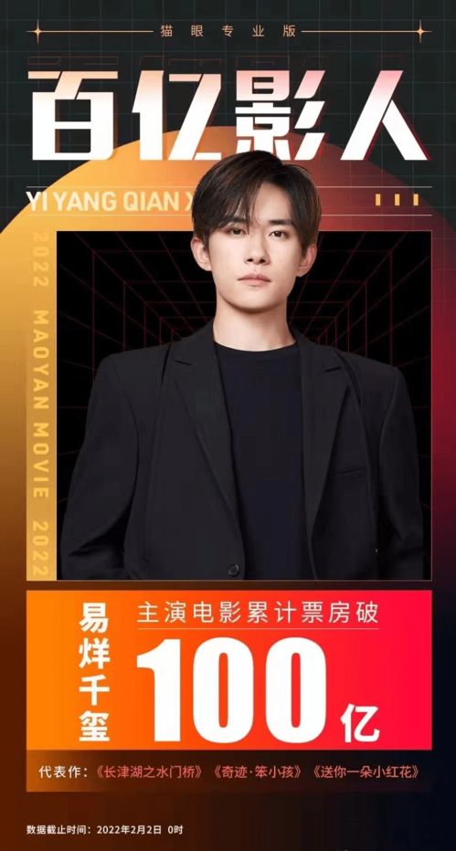 影史首位3岁百亿影人：奇迹背后的温暖故事