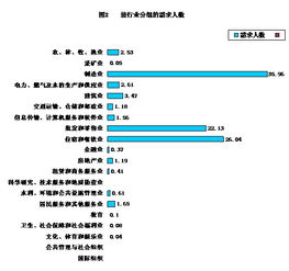 2025年中国经济的全方位扩需策略：个人视角下的观察与思考