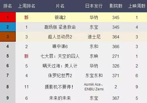 《射雕英雄传：侠之大者》37万人评分票房近6亿，我见证了一部武侠巨制的崛起