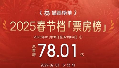 2025春节档观影人次突破1.87亿：我亲身见证电影市场的辉煌时刻