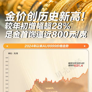 金价再创历史新高：周大福、周生生等达863元/克，背后的故事与未来走势