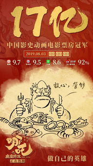 哪吒2登顶：饺子导演的财富神话与电影奇迹