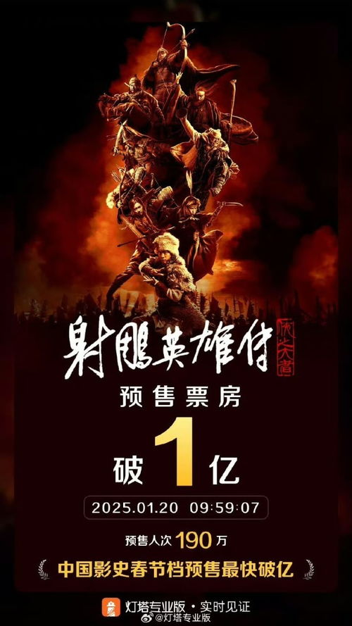 预售票房第一的《射雕英雄传：侠之大者》，为何春节档总票房表现不佳？