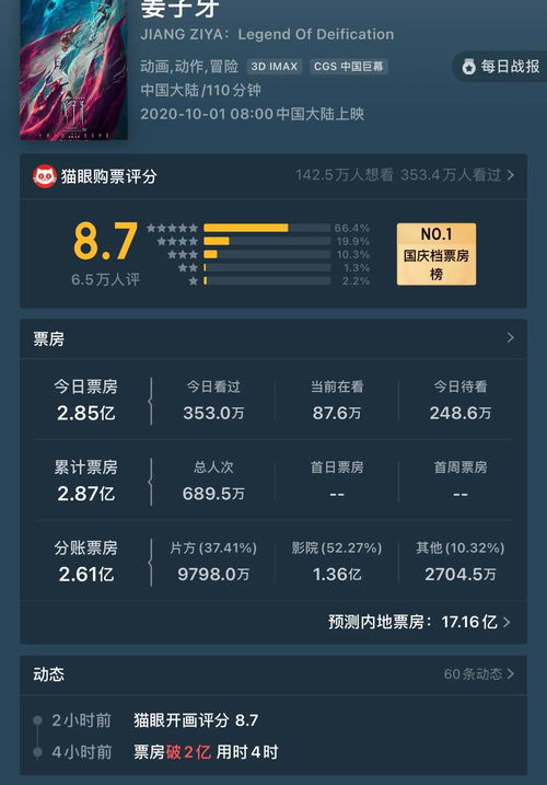 哪吒2票房神话：从大年初一到破纪录的奇迹之路