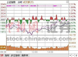 2月7日沪指重回3300点，超4200股上涨，两市成交额近2万亿：市场行情解析