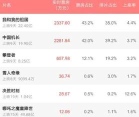 哪吒2：中国影史的新里程碑