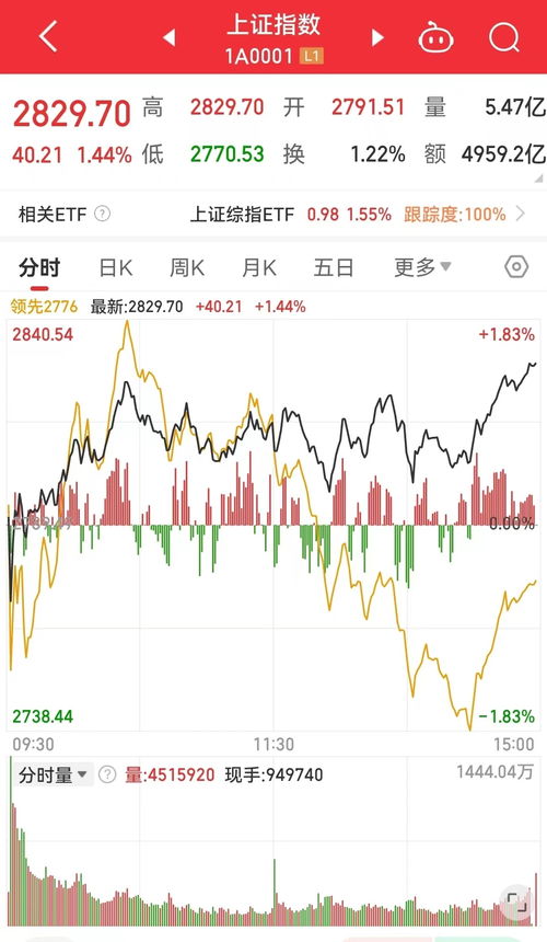 A股三大股指齐收涨 沪指重回3300点：市场投资机会凸显