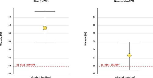 OpenAI的o3-mini思维链被指作假，奥特曼亲自下场解释，网友沸腾了！