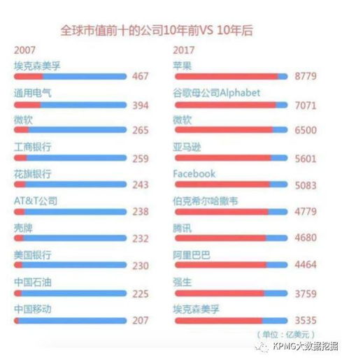 见证奇迹：小米集团市值突破万亿港元，跻身全球百强