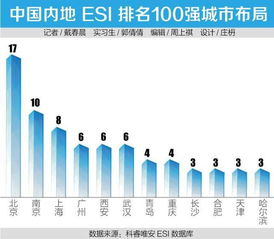 武汉为何留不住大学生？政策之外的深层次原因