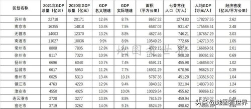 2024年江苏13市GDP出炉：苏州夺冠，南通增速最快！