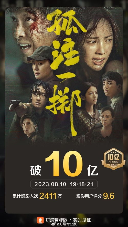 见证奇迹：中国影史首个70亿票房的诞生