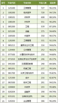 养老专业：一个就业率100%的未来风口