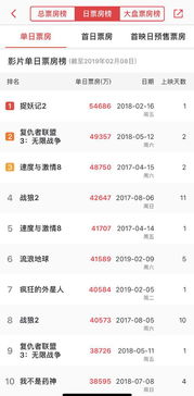 为什么成为历史票房榜首的会是一部动画电影？