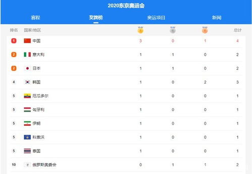 巴黎奥运会首日夺8金，中国军团震撼世界！