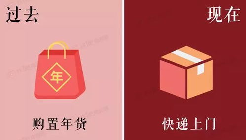 过年哪个省最能买买买？小王的春节消费观察