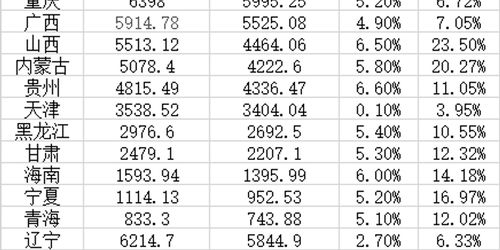 江苏11市GDP超5000亿元：我见证的经济奇迹