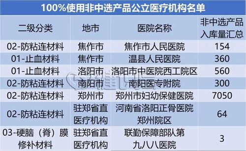 医院能不能使用集采非中选原研药？这是个值得深思的问题