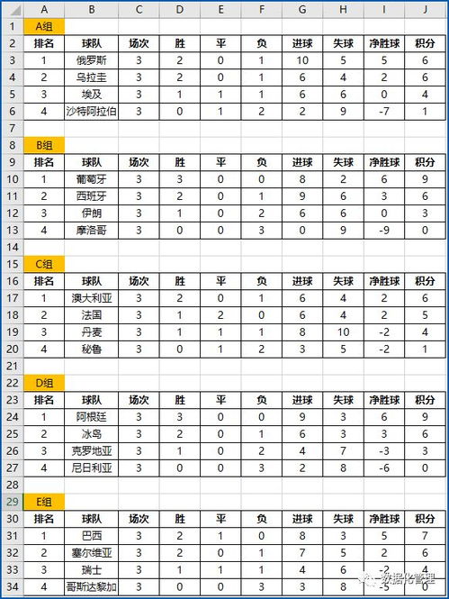 数据化管理应用模板：从0到1的个人效率提升秘籍