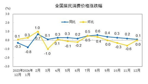 1月CPI与PPI数据解读：春节效应下的经济波动