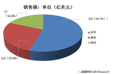 人工关节陶瓷：国产新秀能否撼动全球霸主地位？