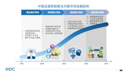 2025年家居行业趋势大揭秘：DeepSeek的预测与未来方向