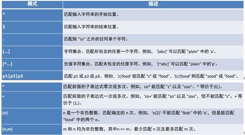正则表达式中的位置匹配：小白也能轻松掌握
