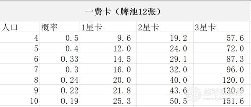 卡表回应多边形：低配玩家的无奈心声