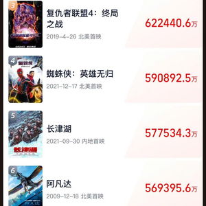 哪吒2进入全球票房榜前40：我的观影体验与思考