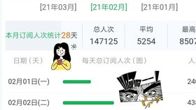 如何用Vlog记录生活：一个普通人的5个实用技巧