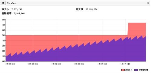 JVM调优参数：从小白到高手的进阶之路